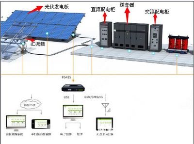 【台湾太阳能电站用光伏汇流箱 金太阳认证 科宇正品】价格_厂家 - 中国供应商