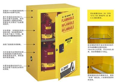 易燃液体安全柜详细信息